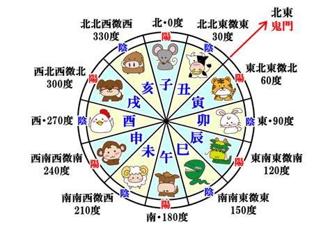 辰 方位|「十二支」と「月・時刻・方位」の関係とは？十二支で表すとど。